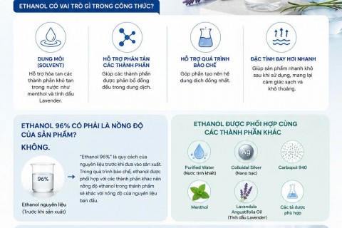 Vai trò của Ethanol trong công thức dung dịch xịt vệ sinh phụ nữ